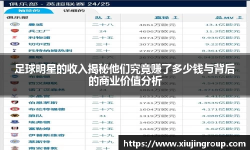 足球明星的收入揭秘他们究竟赚了多少钱与背后的商业价值分析